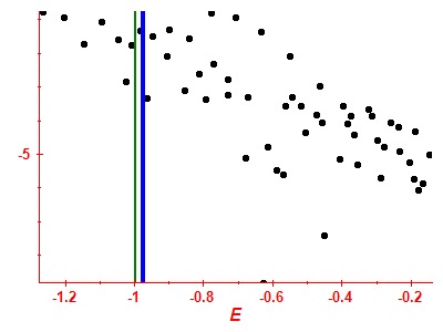 Strength function log